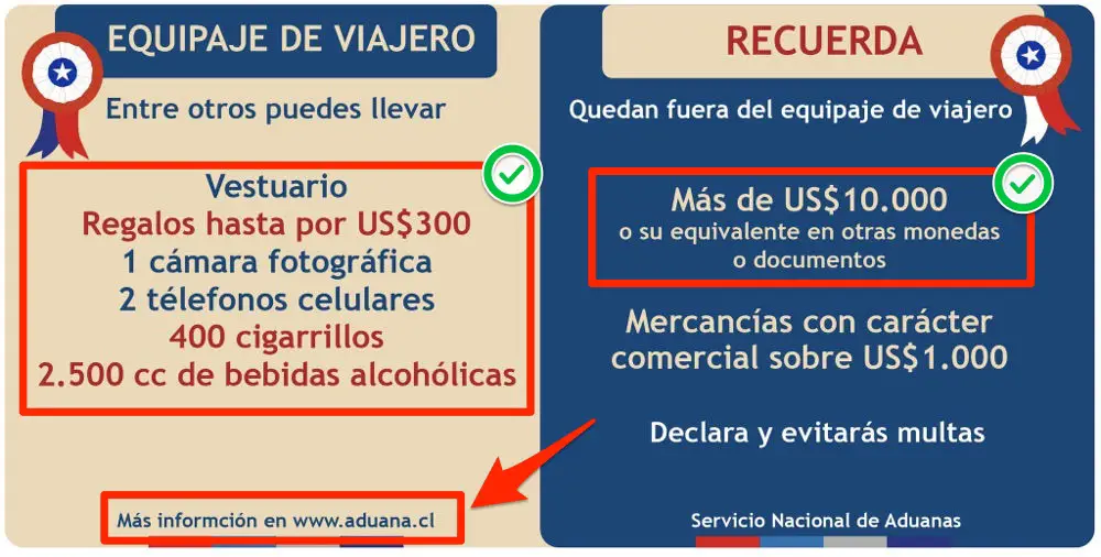Recomendaciones de aduana chilena sobre ingreso de equipaje de viajero